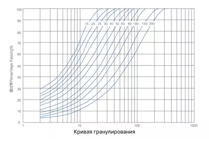 Высокоэффективная ударная дробилка серии SP